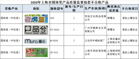 这些课业簿册、学生服、记号笔不合格,有你家孩子用的吗?